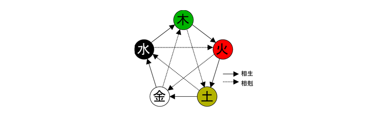 姓名判断 - 五格剖象方